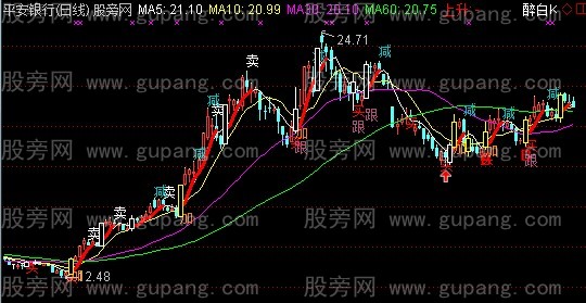 通达信红色轨道主图指标公式