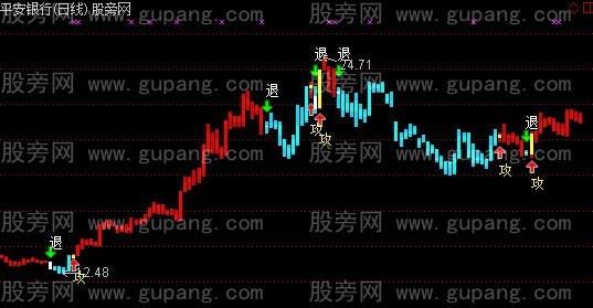 通达信攻守退主图指标公式