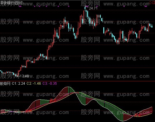 通达信六脚金蜘蛛指标公式
