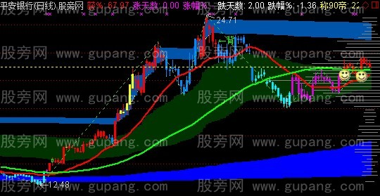 通达信溪边主图指标公式
