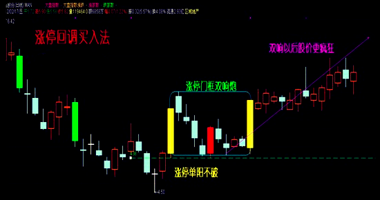 涨停回调买入法图解