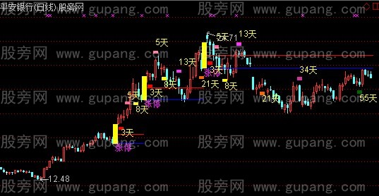 通达信涨停时间窗主图指标公式