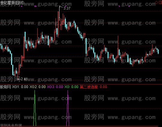 通达信涨停回调第二波启动+选股指标公式