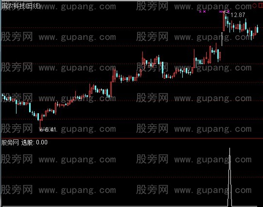 通达信抄底涨停板选股指标公式