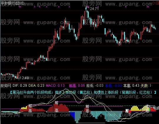 通达信波段精鹰指标公式