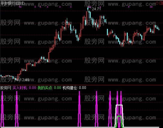 通达信我的买点指标公式