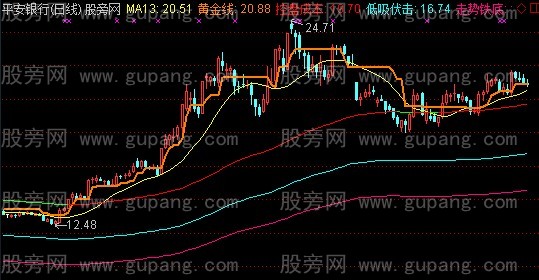 通达信站上黄金线主图指标公式