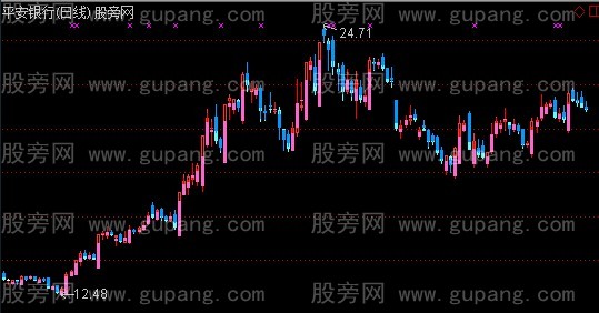 通达信暴力量价K线主图指标公式