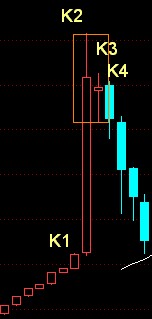 K线包含关系实例