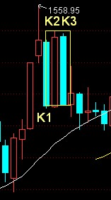 K线包含关系实例