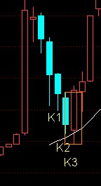 K线包含关系实例