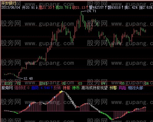 飞狐使者看盘指标公式