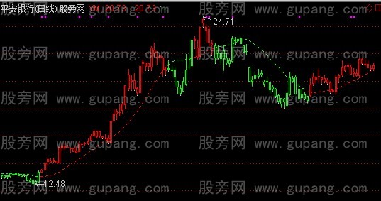 通达信冠军1号牛魔王主图+选股指标公式