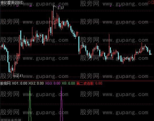 通达信涨停回调二次启动指标公式