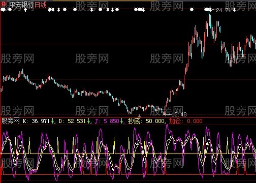 大智慧加仓抄底指标公式