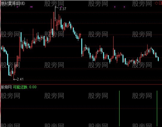 通达信可能还跌指标公式