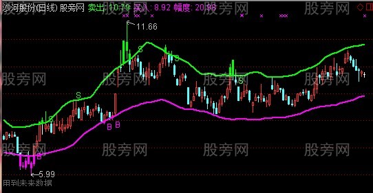 通达信粉色抓黑马主图指标公式
