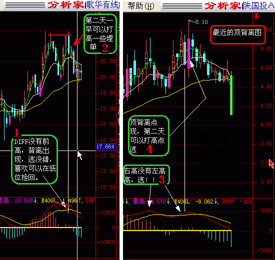 MACD应用图集 MACD应用图集