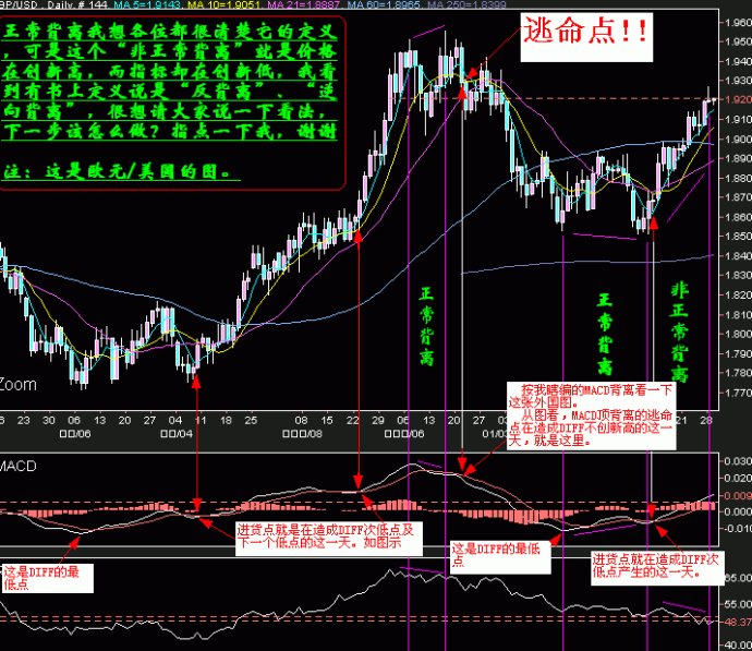 MACD应用图集 MACD应用图集