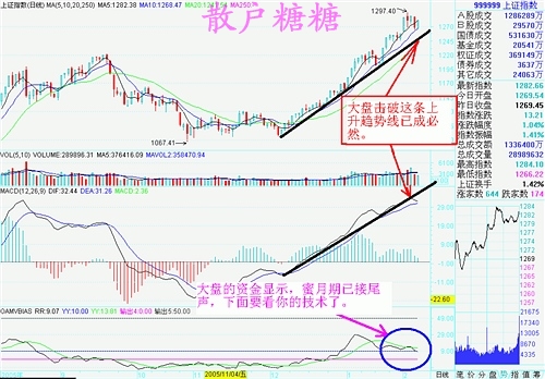 高手对MACD的理解有图