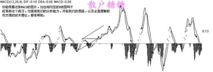 高手对MACD的理解有图