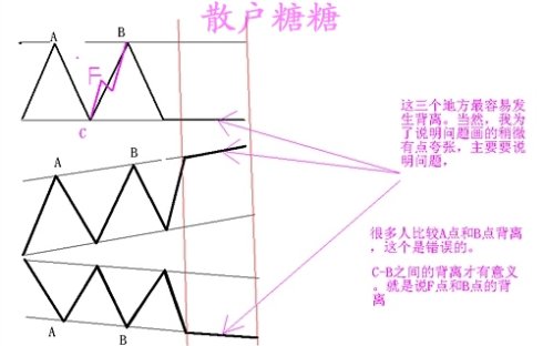 高手对MACD的理解有图