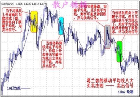 高手对MACD的理解有图