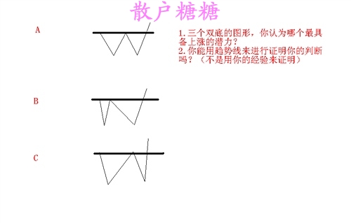 高手对MACD的理解有图