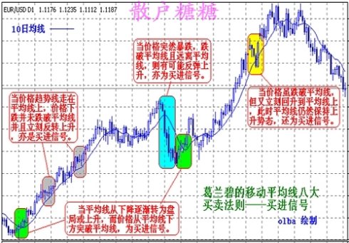 高手对MACD的理解有图