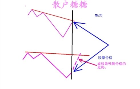 高手对MACD的理解有图