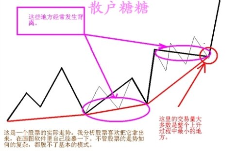 高手对MACD的理解有图