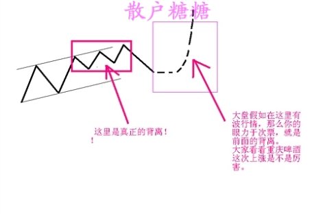 高手对MACD的理解有图