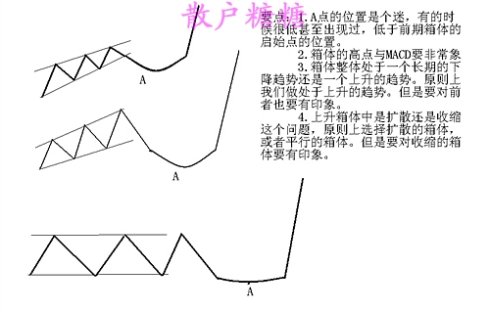 高手对MACD的理解有图
