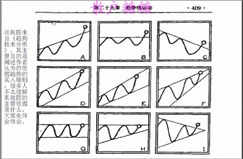高手对MACD的理解有图