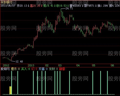 飞狐翻番一号指标公式