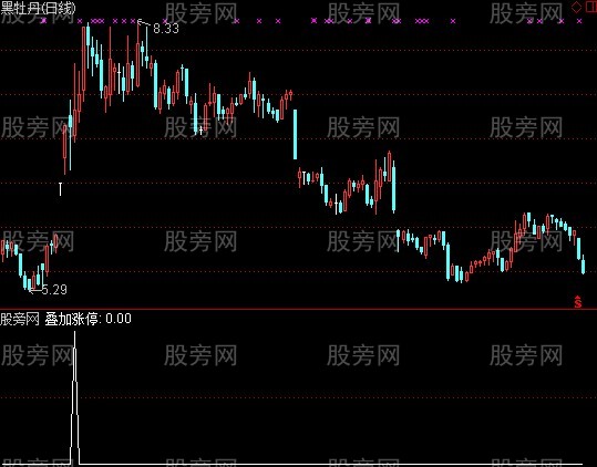 通达信叠加涨停选股指标公式