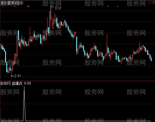 通达信不用L2数据冠军1号起爆点选股指标公式