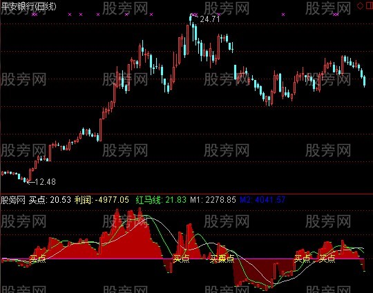 通达信选择好买点指标公式