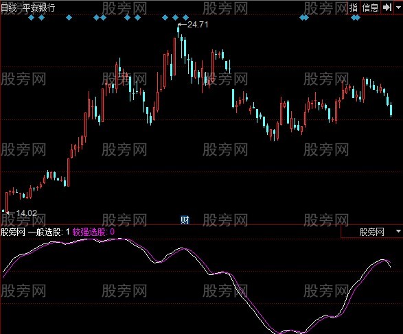 同花顺只要3点指标公式 同花顺只要3点指标公式