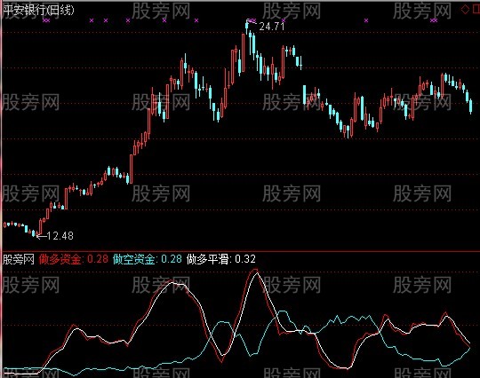 通达信多空资金争夺指标公式