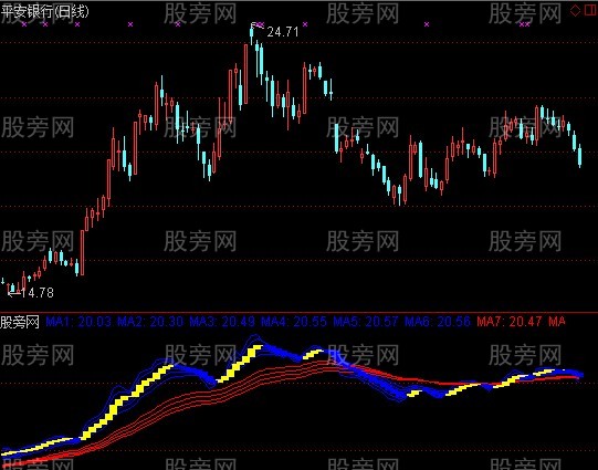 通达信超牛稳赚指标公式