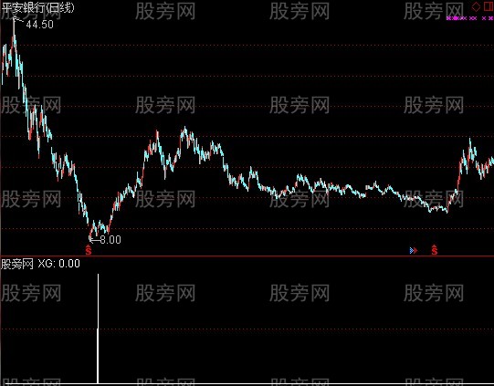 通达信我入地狱选股指标公式