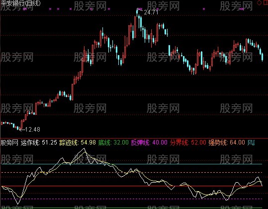 通达信主力踪迹指标公式