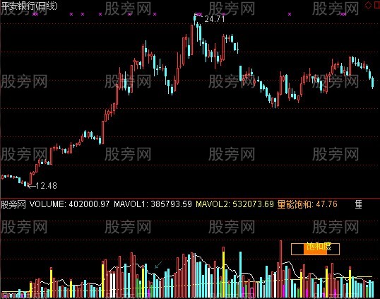 通达信地量诱惑指标公式