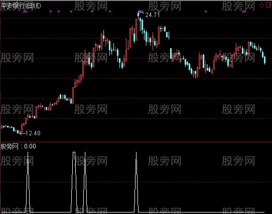 通达信私募条件选股指标公式