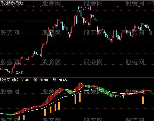 通达信金湖趋势指标公式 通达信金湖趋势指标公式