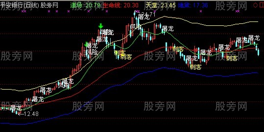 通达信屠龙刺客主图指标公式