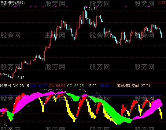 通达信抄盘资金指标公式 通达信抄盘资金指标公式