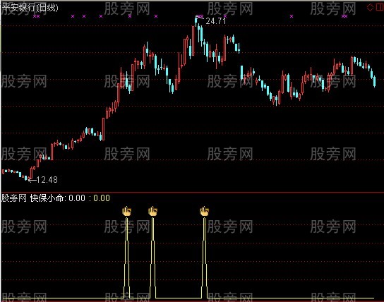 通达信幽兰看顶指标公式