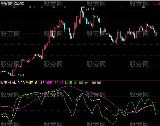 通达信地狱通判指标公式
